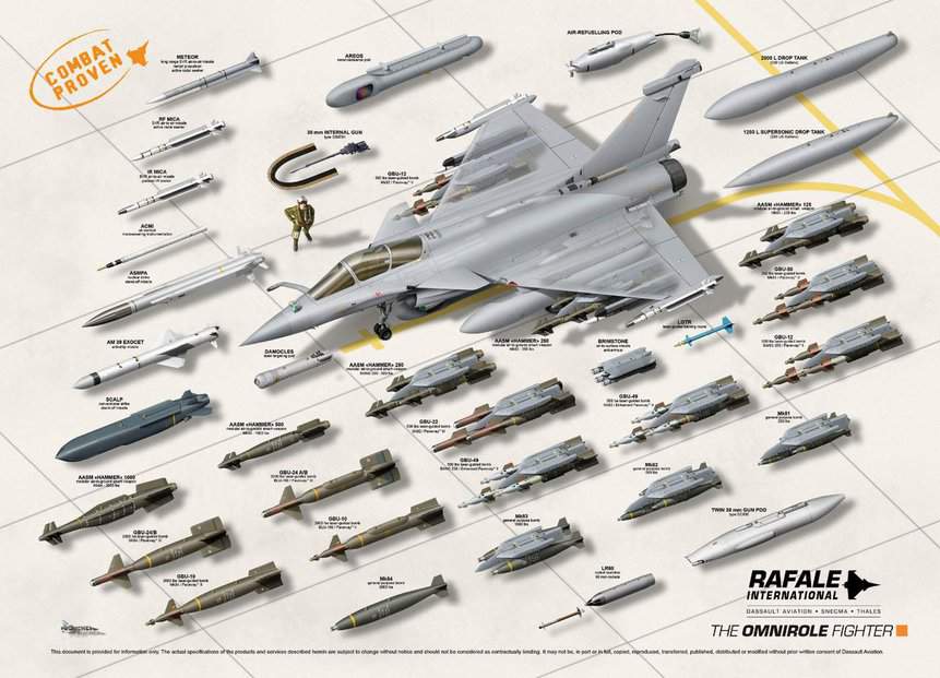Armamentos do Dassault Rafale da França. Imagem: Fischer/Dassault.