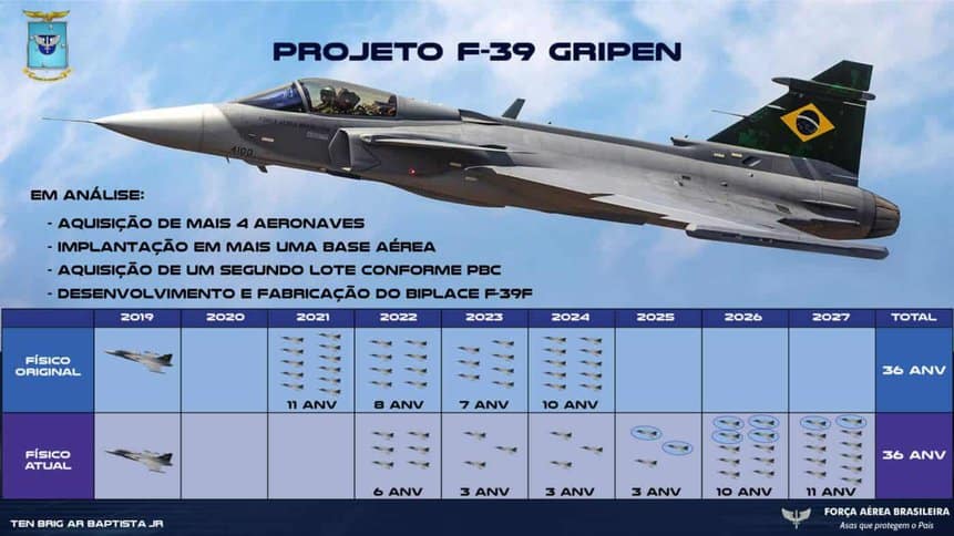 Novo Cronograma dos Caças Saab F-39 Gripen para a FAB