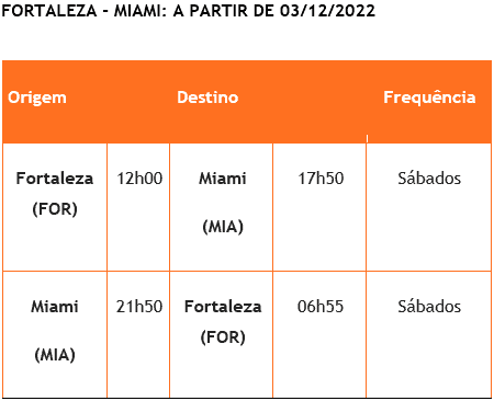 GOL voos Fortaleza Miami