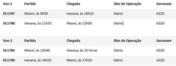 Delta voos Havana Cuba