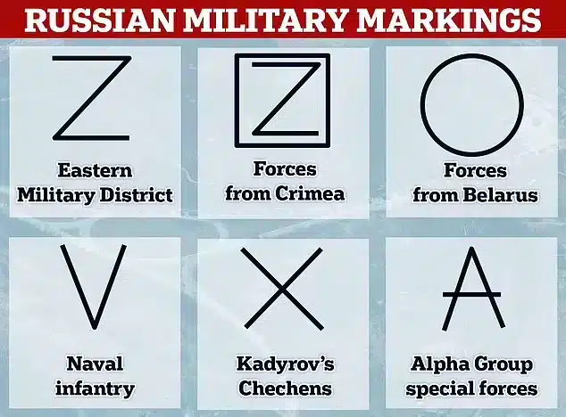 Símbolos militares russos e de Belarus na campanha na Ucrânia. Imagem: DailyMail. 