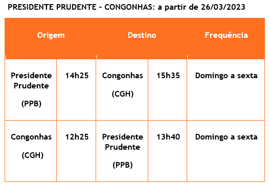 GOL Presidente Prudente Congonhas voos