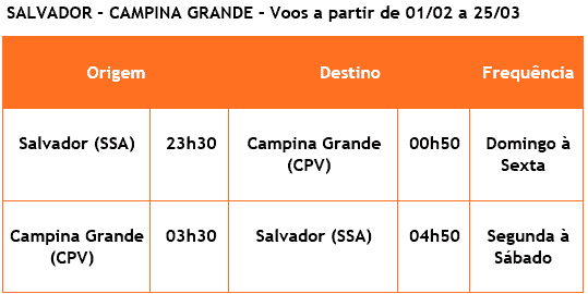 GOL flight schedules to Campina Grande from Salvador