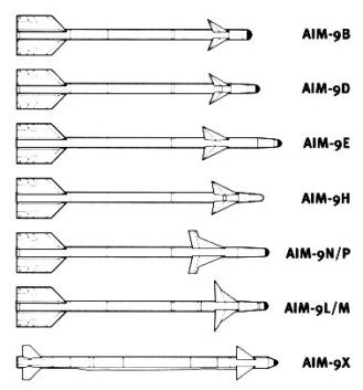 Évolution de l'AIM-9 Sidewinder et de ses variantes.