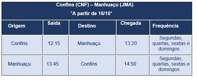 Azul Conecta terá voos para Manhuaçu em Minas Gerais