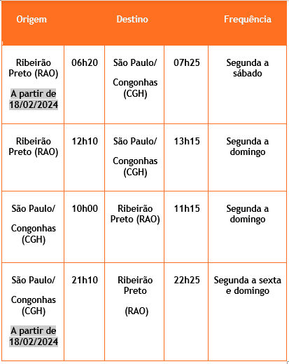 GOL Ribeirão Preto