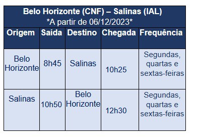 Salinas Azul Conecta Belo Horizonte Confins