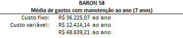 Baron 58 のメンテナンスは平均 XNUMX 年です。