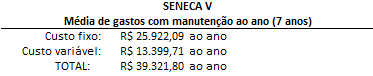Média de sete anos de manutenção, aplicável ao Seneca V.