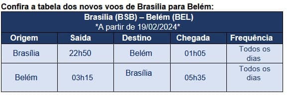 Azul voos Belém Brasília Pará