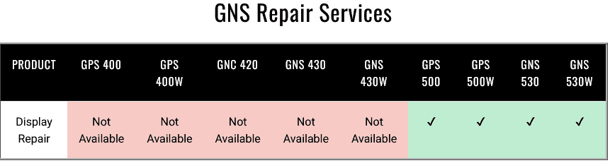 GNSS 430 e outros produtos sem reparos