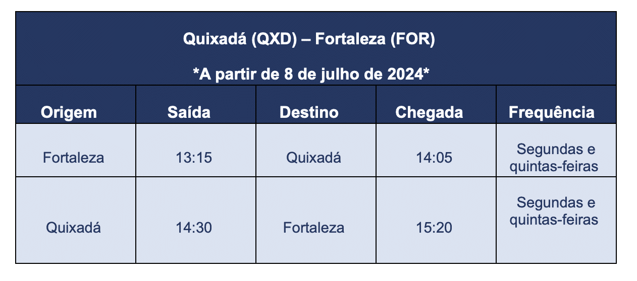 Horários e frequências dos novos voos da Azul entre Quixadá e Fortaleza