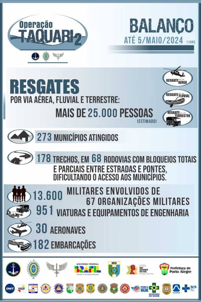 RQ-900 aeronave não tripulada Força Aérea Brasileira Rio Grande do Sul enchentes
