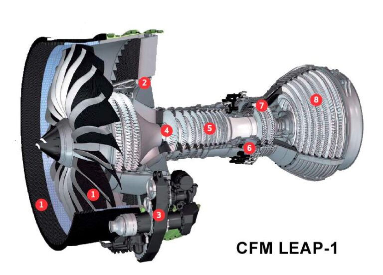 Cfm leap двигатель